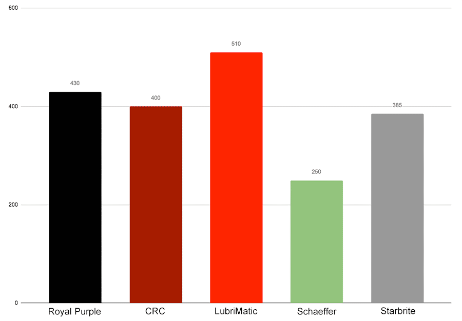 grease work temperature graph